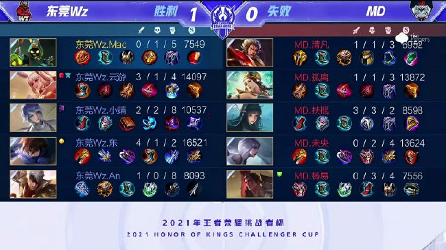 愈加性別平 愈加性別平