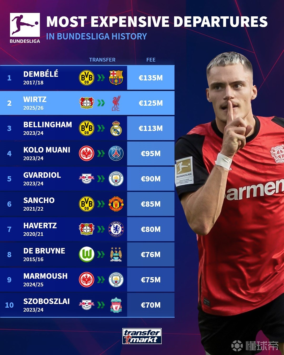 草地的球速 草地的球速